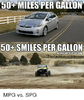 miles-per-gallon-50-smiles-per-gallon-facebook-comioylmpusoffroad-mpg-2702723.png